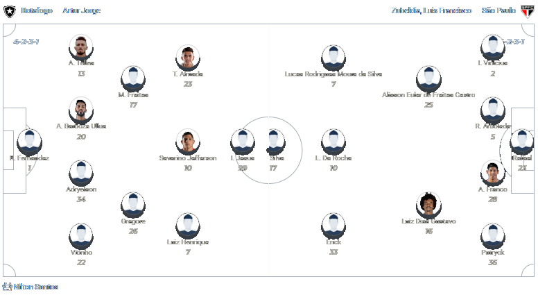 Botafogo x São Paulo Botafogo x São Paulo
